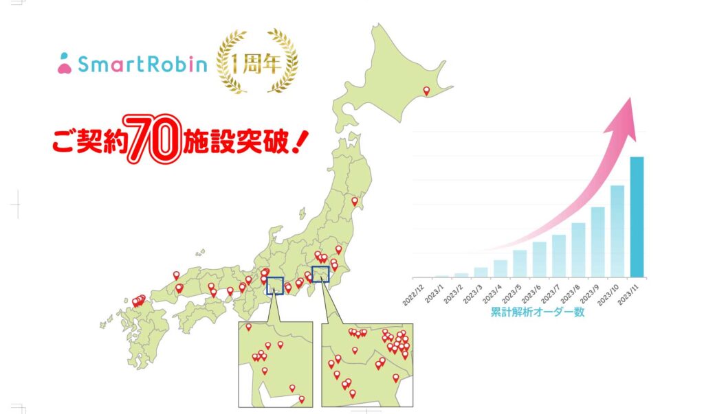 全国の契約施設とオーダー数推移