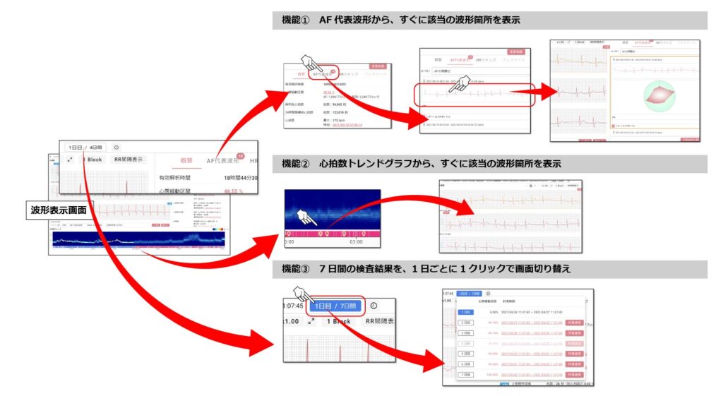 SmartRobinの役立つ機能