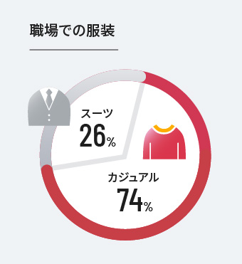 職場での服装