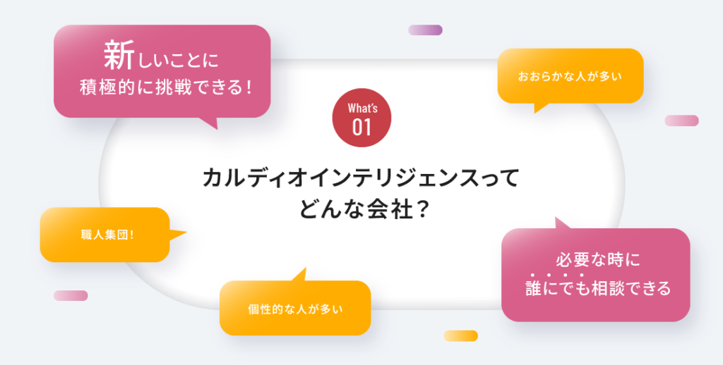 カルディオインテリジェンスってどんな会社？