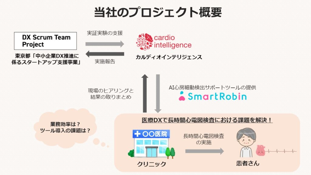 東京都のDX Scrum TeamプロジェクトにSmartRobin事業が採択されました